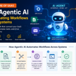 Agentic AI in SaaS: How AI Agents Are Automating Workflows Across System