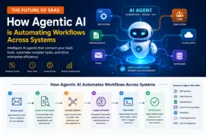 Agentic-AI-in-SaaS