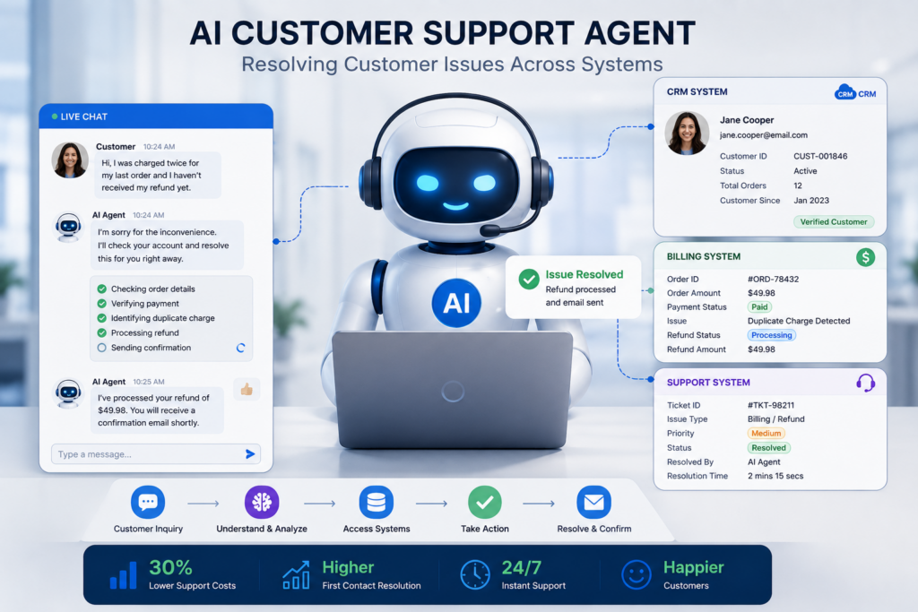 agentic ai crm