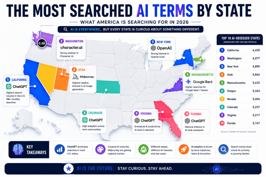 most-searched-ai-terms-by-state