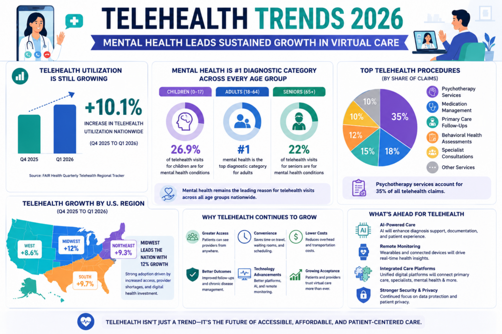 telehealth-trends-2026