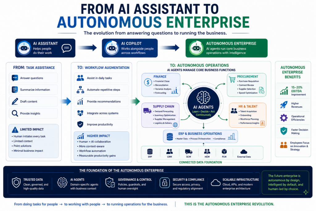 autonomous-enterprise-2026