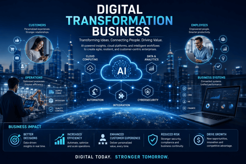 digital-transformation-business