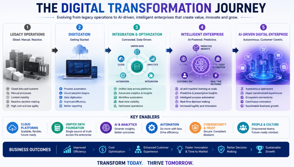 digital-transformation-business