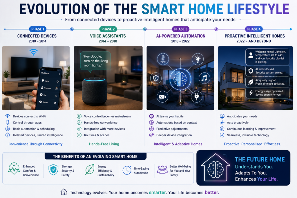 smart-home-lifestyle-2026